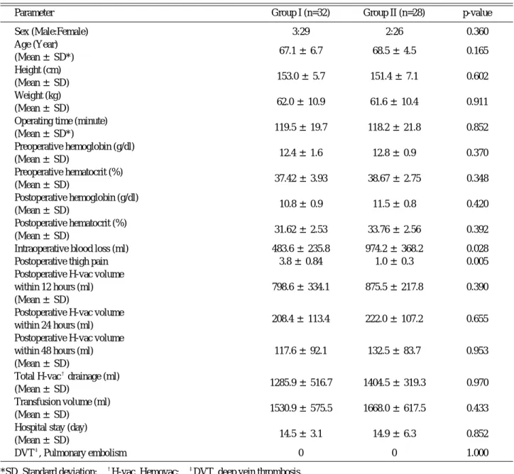 Table 1. Clinical features of the two groups