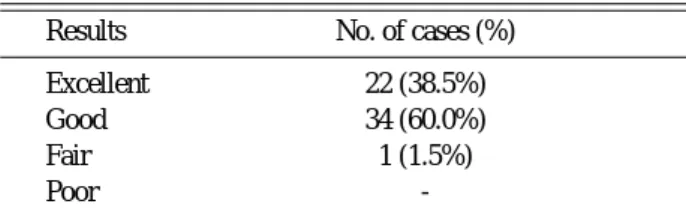 Table 2. Results according to HSS Knee Rating Scale
