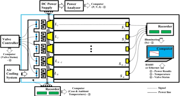 Fig. 4. Flow chart of the lifetime test procedure using the proposed test system.