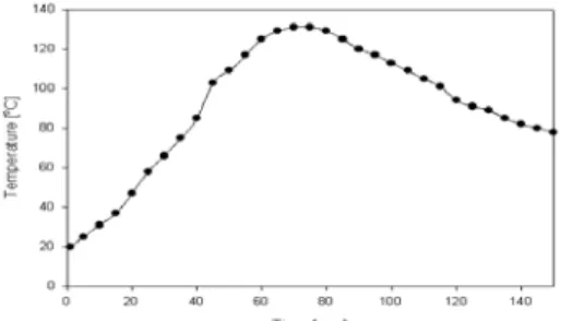 Fig.  2.  Temperature  to  decide  fuzzy  inference  rules