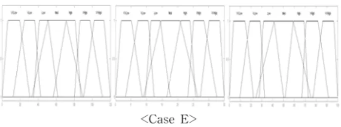 Table  1.  The  example  of  Inference  rules  I