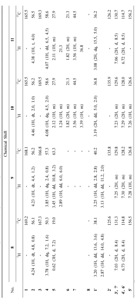 Table III.1H and 13C-NMR spectral data of compounds 8-11 (CD 3OD, δ in ppm, J in Hz) No.