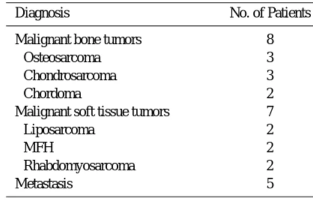 Table 4. Diagnostic Accuracy of Sonographically Guided Core Needle Biopsy