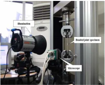 Fig. 4 Fabrication process of the Mg-GFRP single-lap bonded joint