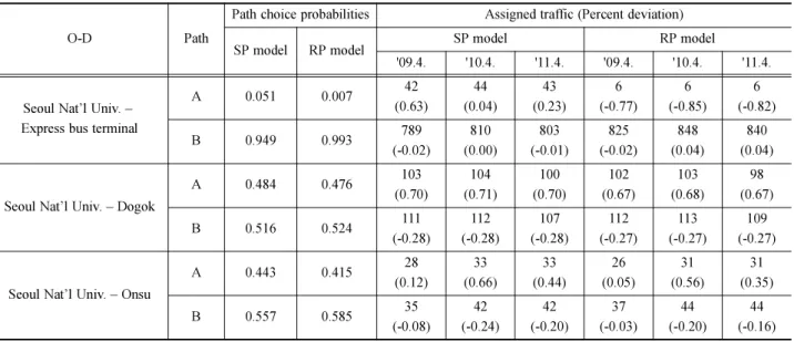 Fig. 3 Network representation