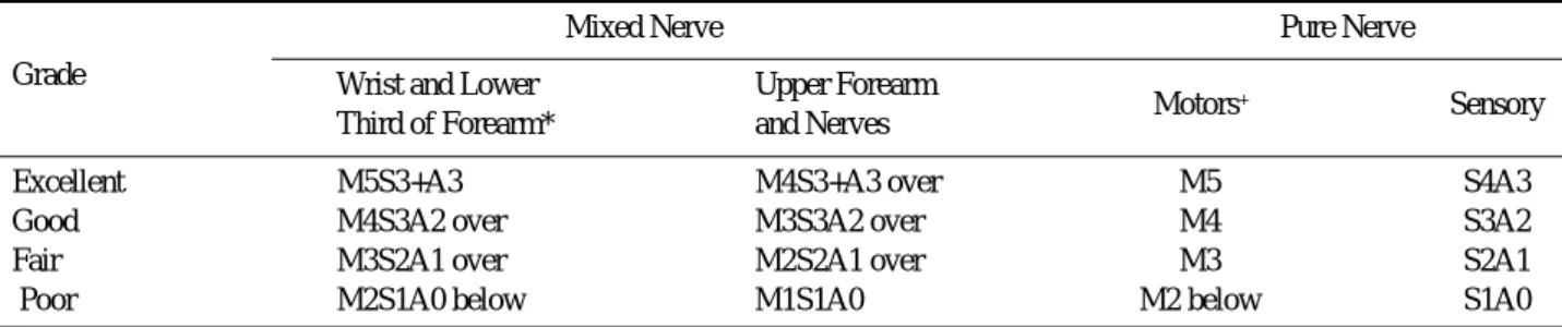 Table 1. Combined Evaluation Standard
