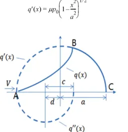 Fig. 1 Carter’s theory