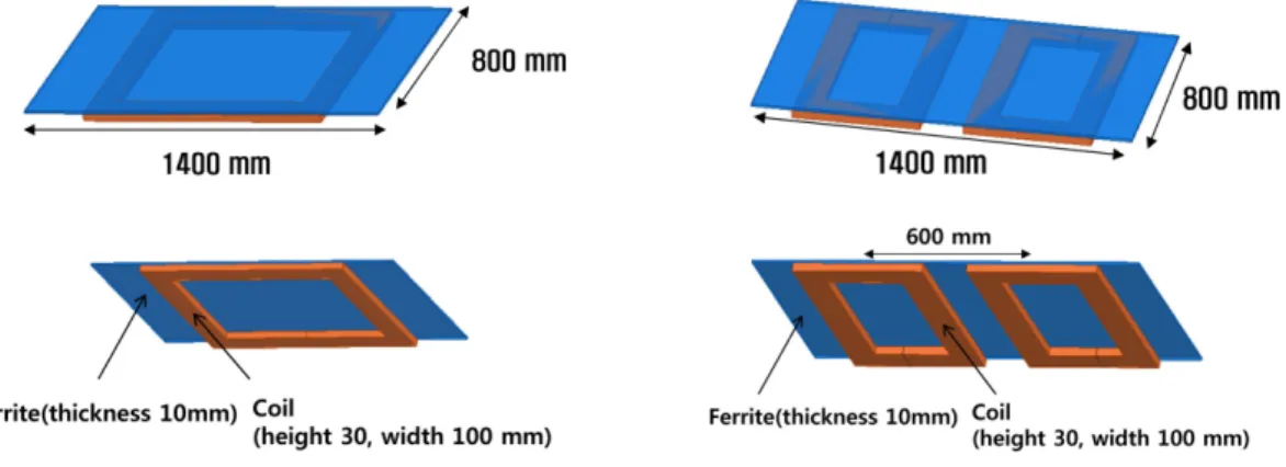 Fig. 7 Magnetic field distributions for each feeding line