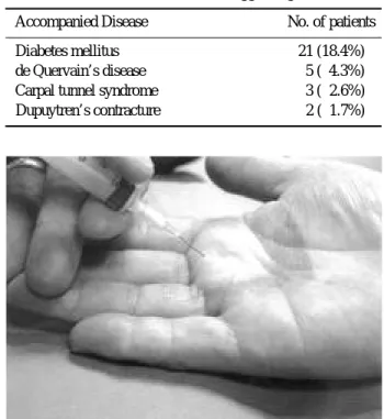 Table 1. Distribution of affected digits
