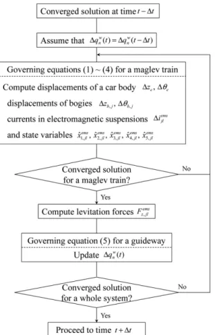 Fig. 3 PSC U girder bridge [12]