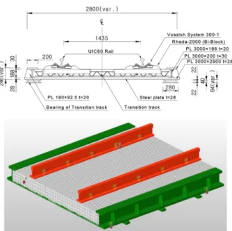 Fig. 4 Transition track system [20-24]