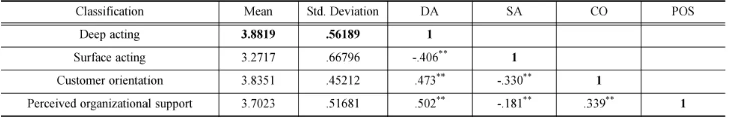 Table 2 Results of discriminant validity analysis
