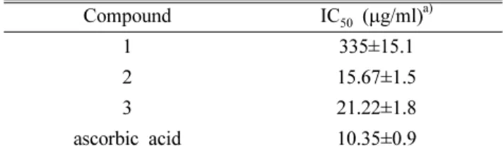 Fig. 1. Chemical structures of compounds isolated from the Receptaculum Nelumbinis