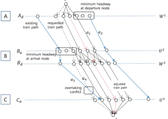 Fig. 2 Image of time space network data generating program