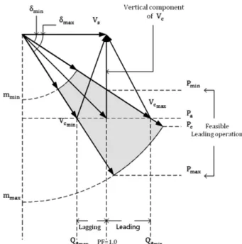 Fig. 1 The PWM converter train scheme