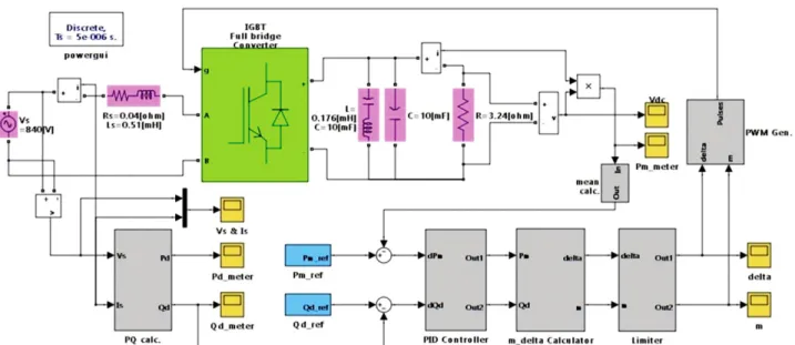 Fig. 4 The results from the test model in Fig. 3