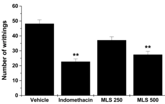 Fig. 2. Anti-nociceptive effect of MLS in the hot-plate test.