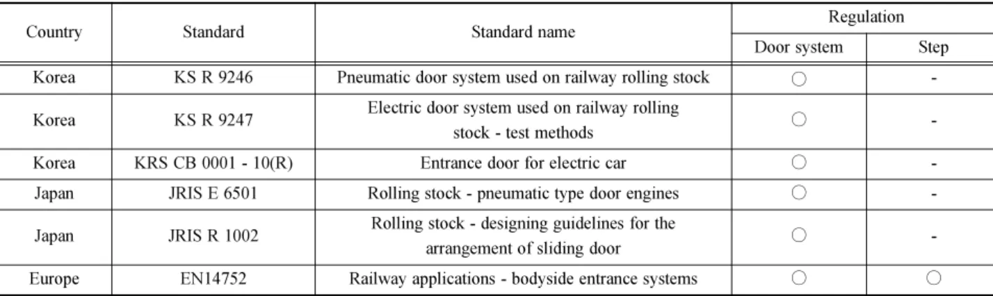 Fig. 3 Dimensions of steps