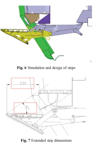 Fig. 4 Simulation and design of steps