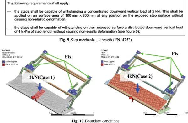 Fig. 10 Boundary conditions