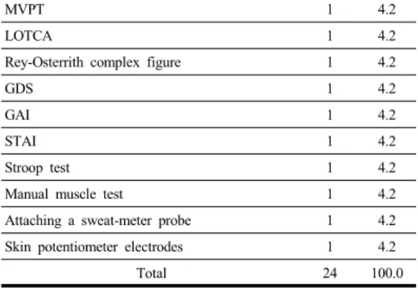 Table 4. Evaluation to measure of elderly drivers  