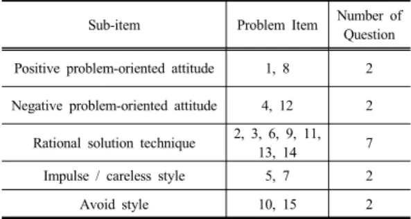 Table 2. Problem-solving ability test item composition