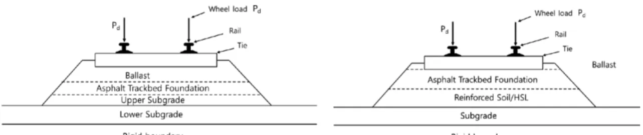 Fig. 2 Steady oscillatory vibration in viscoelastic materials