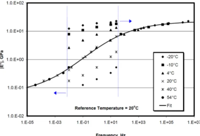 Fig. 4 Basic mechanical tests using an asphalt mixture mixed for a track foundation