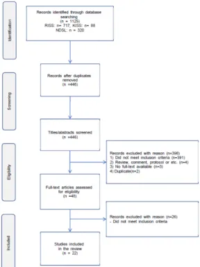 Fig. 1. PRISMA flowchart providing an overview of the  study selection process in the current review