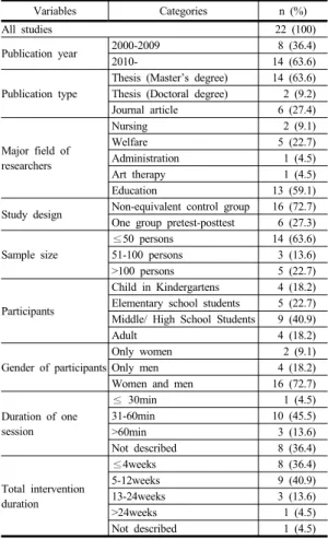 Table 1. General characteristics of selected studies 