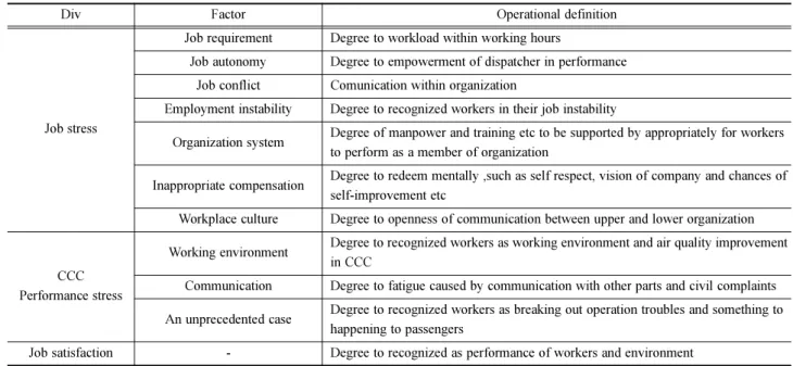 Table 1. Definition of the variables in the study and sources