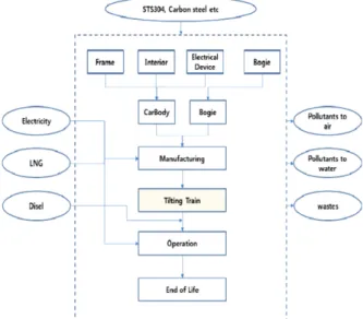 Fig. 1 Relationships between elements within the interpretation