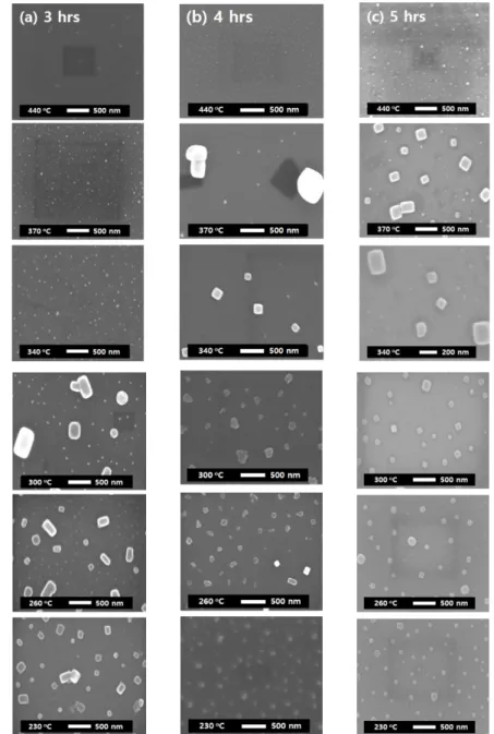 Fig. 2. FE-SEM images of as-grown PdO nanostructures for (a) 3 hours, (b) 4 hours and (c) 5 hours growth duration  with various temperatures (230  o C ~ 440  o C)