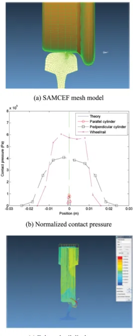 Fig. 4 Parallel and perpendicular cylinder contacts