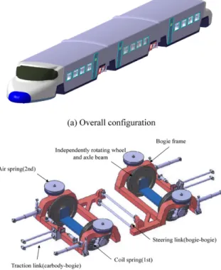 Fig. 1 Concept design of ultra-high-speed train