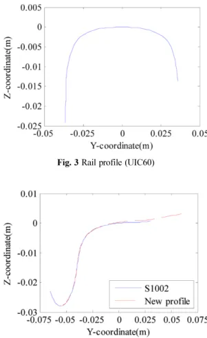 Fig. 2 Dynamic model of concept design of a train