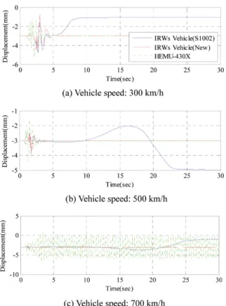 Fig. 10 Definition of S curve track