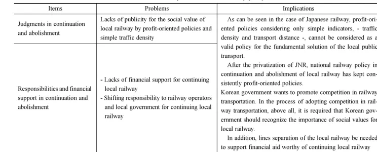 Table 5 Problems and implications of local railway policy in JNR