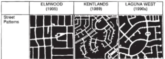 Fig. 1. Comparing Street Patterns [3]