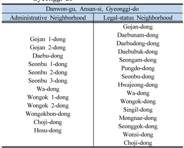 Table 4. Administrative Neighborhood and Legal-status  Neighborhood in Danwon-gu, Ansan-si,  Gyeonggi-do