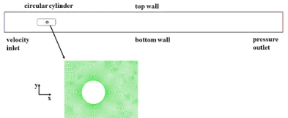 Fig. 1. Configuration of a circular cylinder tube mesh  and its boundary types for CFD analysis.