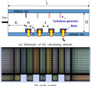 Fig. 1. Schematic and mesh system of horizontal channel
