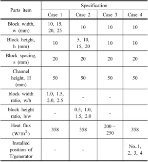Table 1. Applied specifications of horizontal channel 
