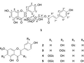 Table I.  1 H NMR data of compounds 1-5 (CD 3 OD, 400 MHz) a