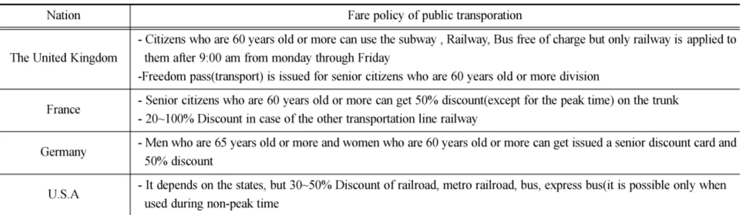 Table 8 Examples of fare discount of public transportation about the senior citizens of each country