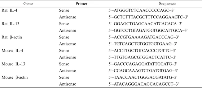 Table II. Effect of Schizandrin on cell viability of RBL-2H3 cells and P815 mast cells