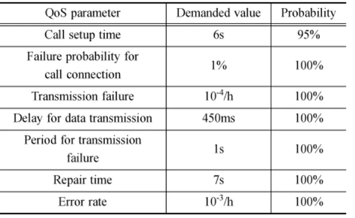 Table 4 Frequency usage status for the domestic railway (non-licensed band)