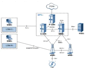 Fig. 1 Ground schematic of LTE-R