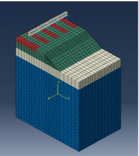 Table 5 ABAQUS input parameters for 3D stress analysis Young’s Modulus,  E (MPa) Poisson’s ratio (v) Mass density(kN/m3) Rail 210000 0.3 76.4 Sleeper 29100 0.2 22.5 Ballast 100 0.2 19.6 Sub-ballast 180 0.2 20.58 subgrade 50, 80, 120 0.3 18.6