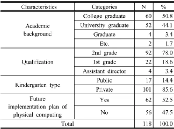 Table 1. General characteristics of participants